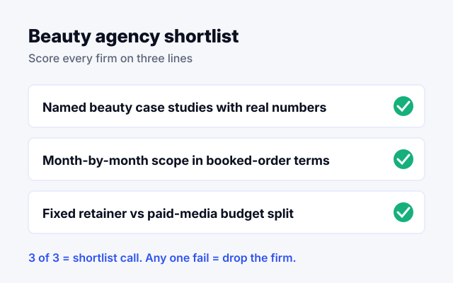 Beauty marketing agency shortlist scorecard covering vertical fit, deliverable clarity, and retainer transparency