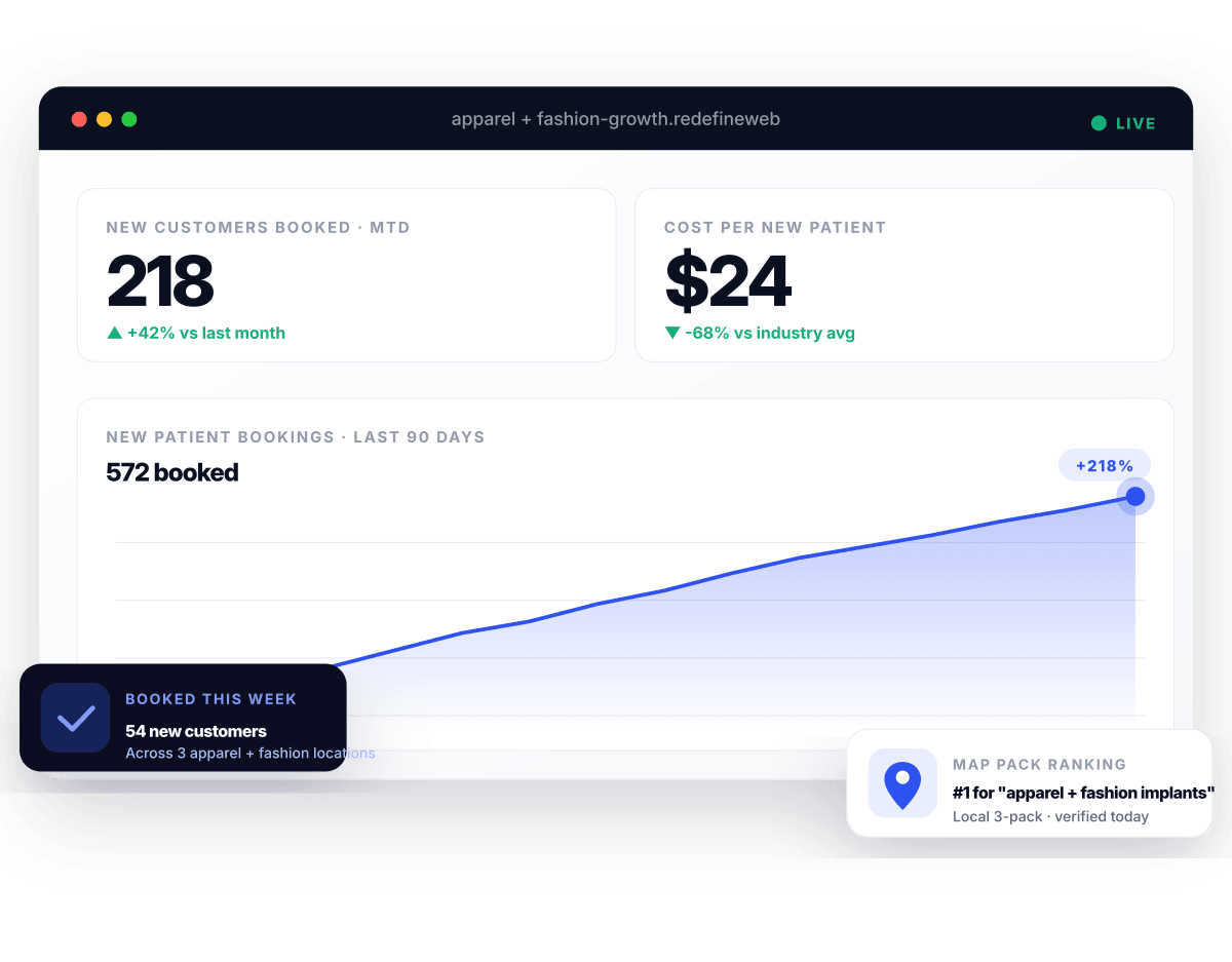 Apparel and fashion marketing retainer dashboard preview - Redefine Web