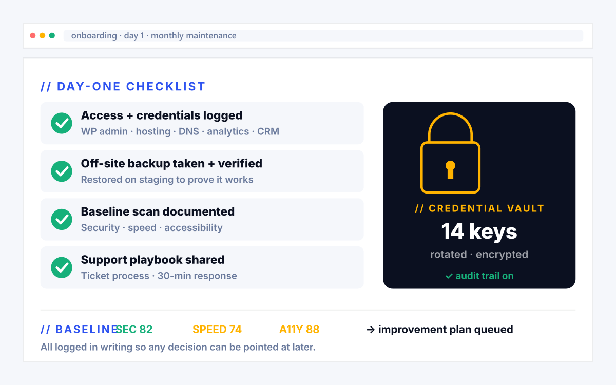 Apparel + Fashion Website Maintenance phase 01 · Onboarding illustration for apparel + fashion website maintenance services showing apparel + fashion ROAS + LTV + return rate tied to order placed.