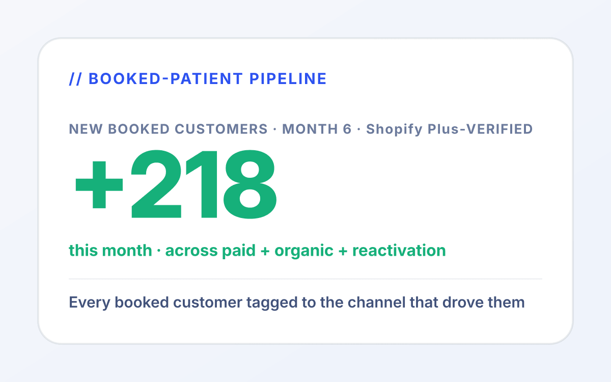Apparel retainer report mockup showing tracked new-customer AOV and paid-channel contribution margin.