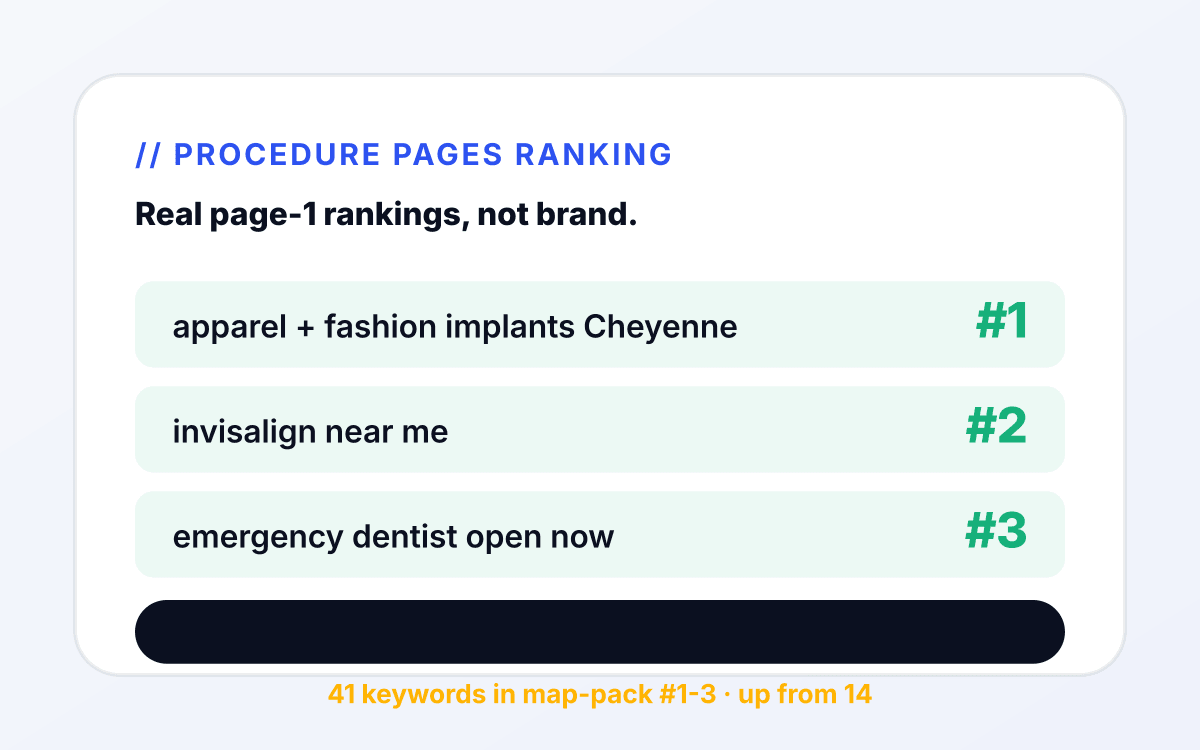 Apparel SEO collection page ranking mockup with Product + ClothingStore schema visible in SERPs.