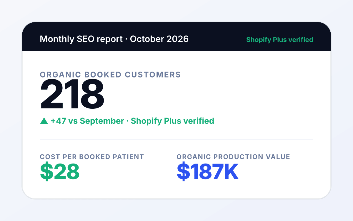 Apparel SEO monthly report tying organic sessions to Shopify orders and repeat cohort revenue.