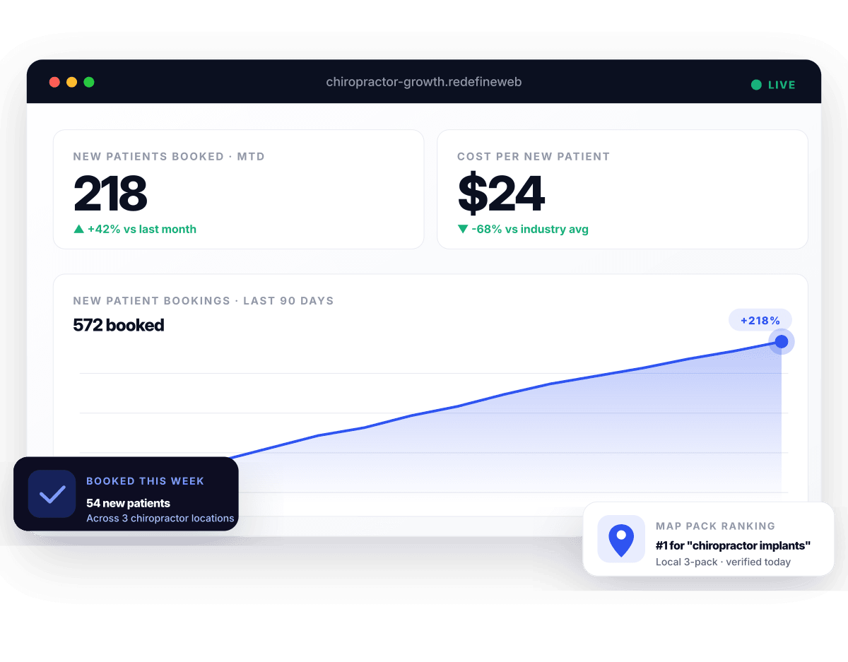 Chiropractor marketing retainer dashboard preview - Redefine Web