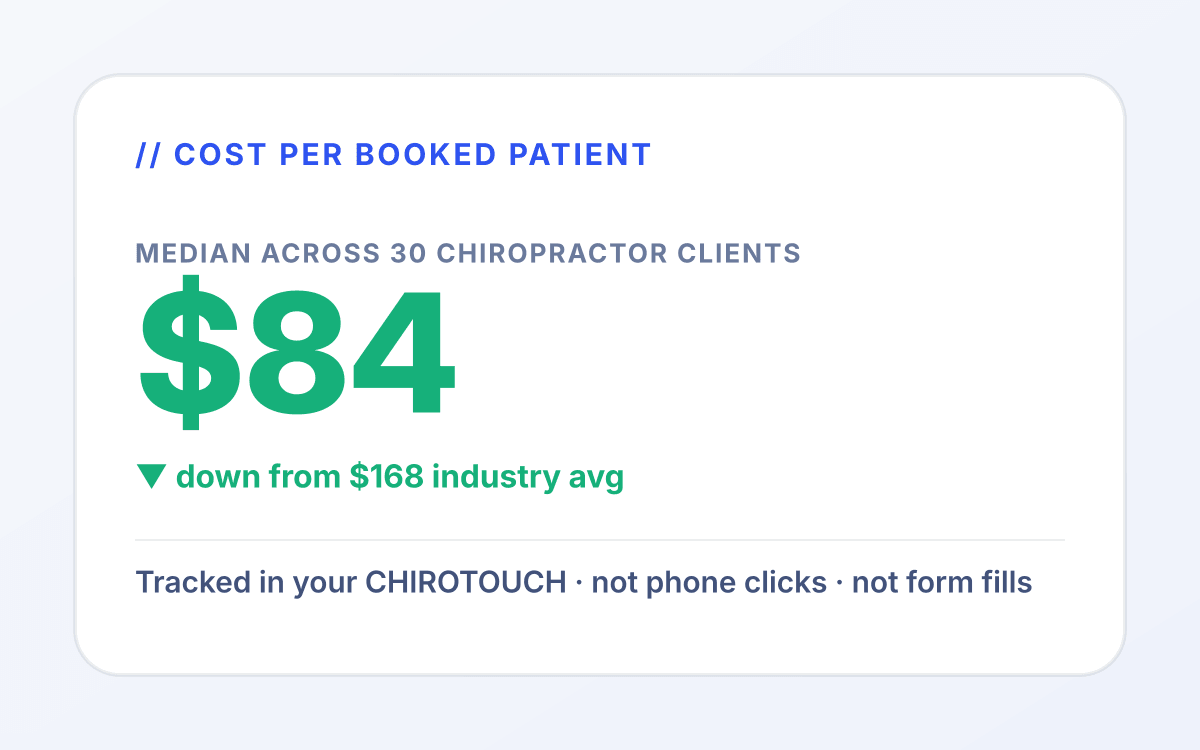 Chiropractor ppc outcome 1 mockup: Lower cost per chiropractor acquisition. for chiropractor services tied to appointment booked.