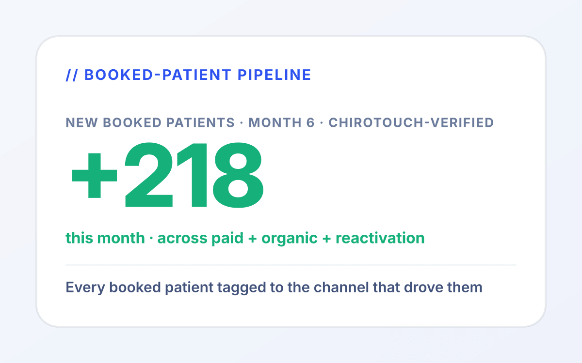 Chiropractor retainer outcome 1 mockup: A booked new-patient pipeline you can see. for chiropractor services tied to appointment booked.