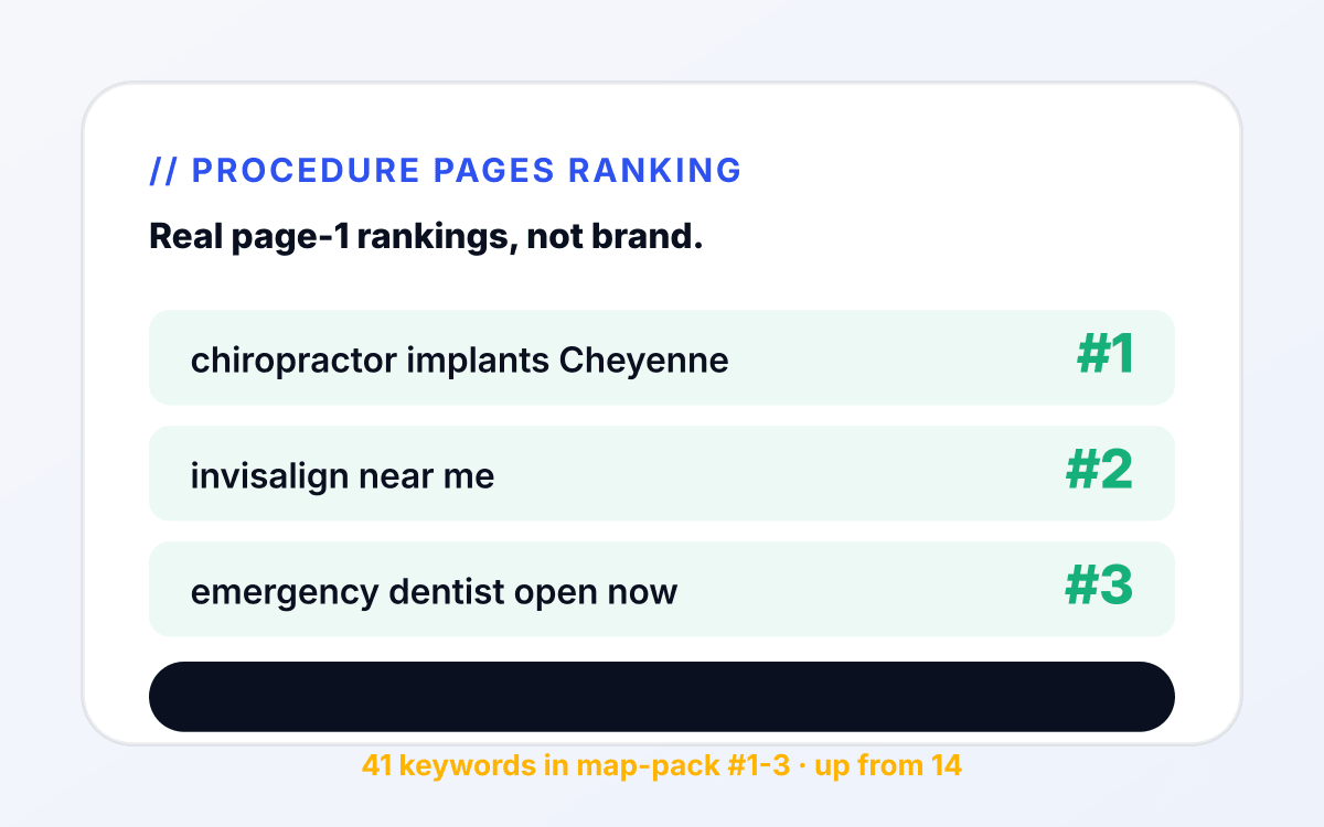 Chiropractor seo outcome 2 mockup: Ranking service-line pages. for chiropractor services tied to appointment booked.
