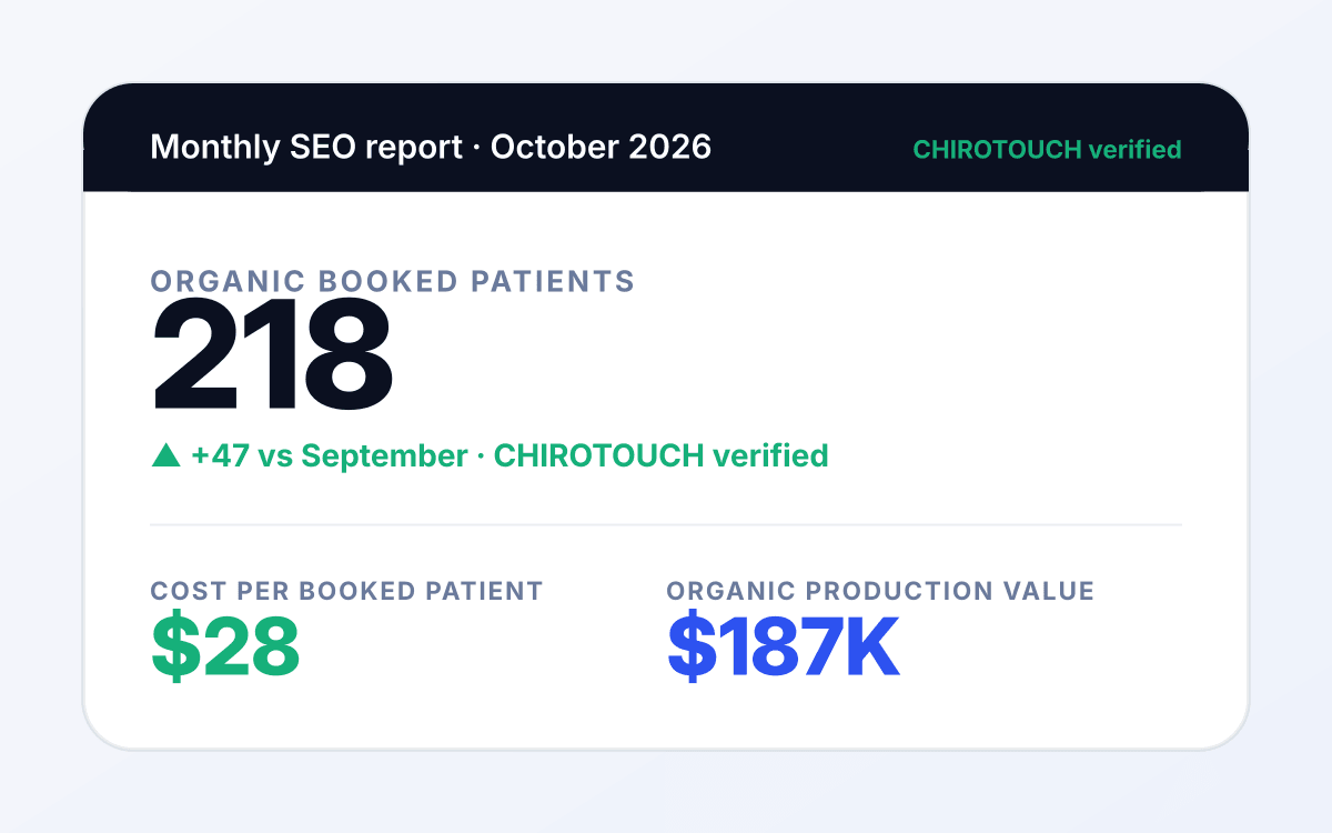 Chiropractor seo outcome 3 mockup: Reporting tied to appointments booked. for chiropractor services tied to appointment booked.