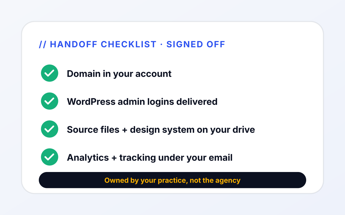 Handoff checklist mockup showing five completed items (domain transferred, WordPress admin logins delivered, source files on your drive, team trained on CMS, analytics under your email). Dental website design owned by your practice at handoff, not by the agency.
