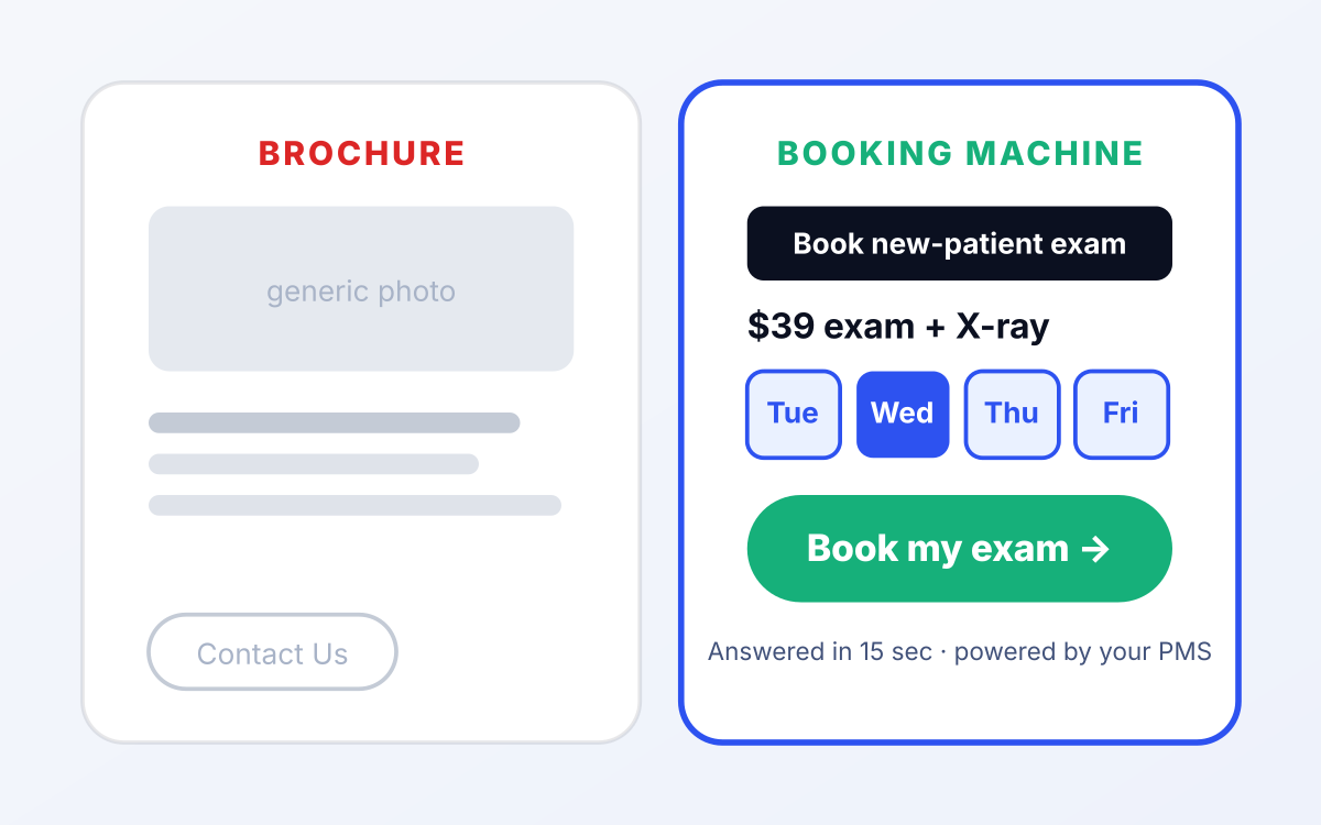 Side-by-side comparison of a brochure-style dental website with generic photo and weak Contact Us button versus a booking-machine dental website with $39 new-patient exam offer, live appointment slots (Tue 9am, Wed 2pm, Thu 4pm selected, Fri 10am), and a green 'Book my exam' CTA. Dental web design that books new patients directly to the PMS.