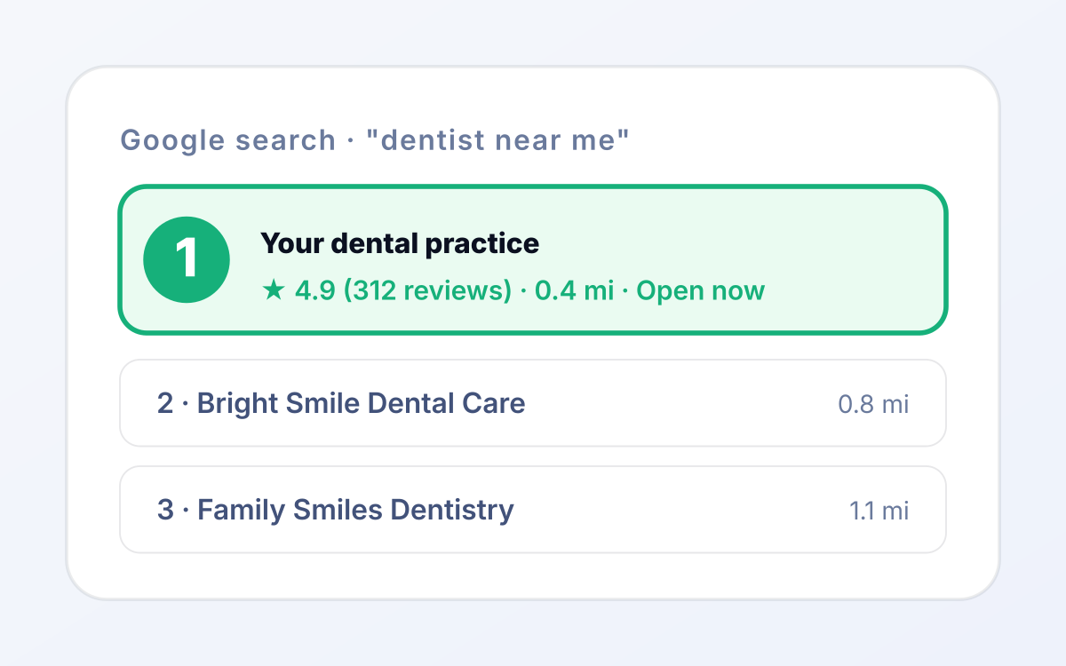 Local map-pack ranking mockup showing a Cheyenne dental practice at position #1 for 'dentist near me' with a 4.9-star rating and 54 booked patients from map pack this month . dental SEO services that own the Google local 3-pack.