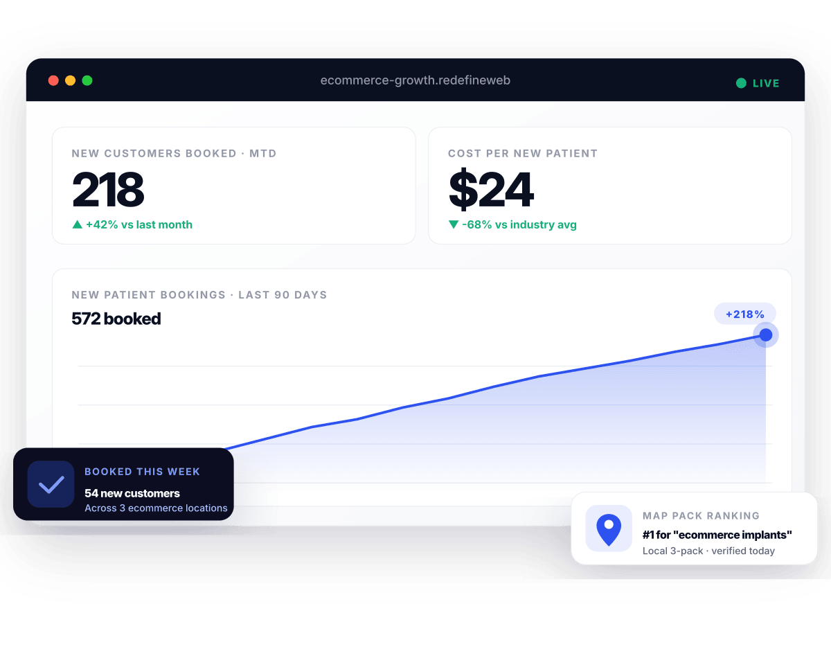 Ecommerce marketing retainer dashboard preview - Redefine Web