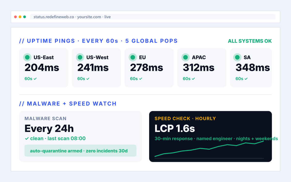 Ecommerce Website Maintenance phase 04 - Monitoring illustration for ecommerce website maintenance services showing ecommerce ROAS + LTV tied to order placed.