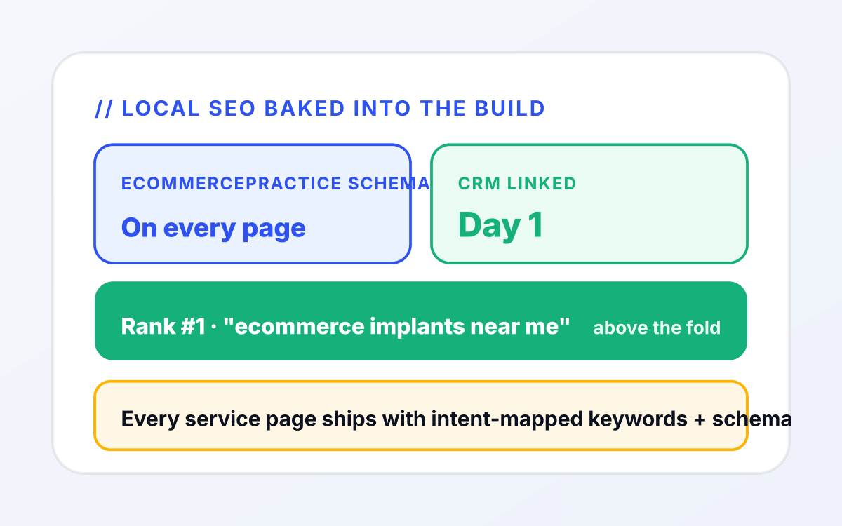 Ecommerce web outcome 2 mockup: Local e-commerce SEO baked into the build. for ecommerce services tied to order placed.