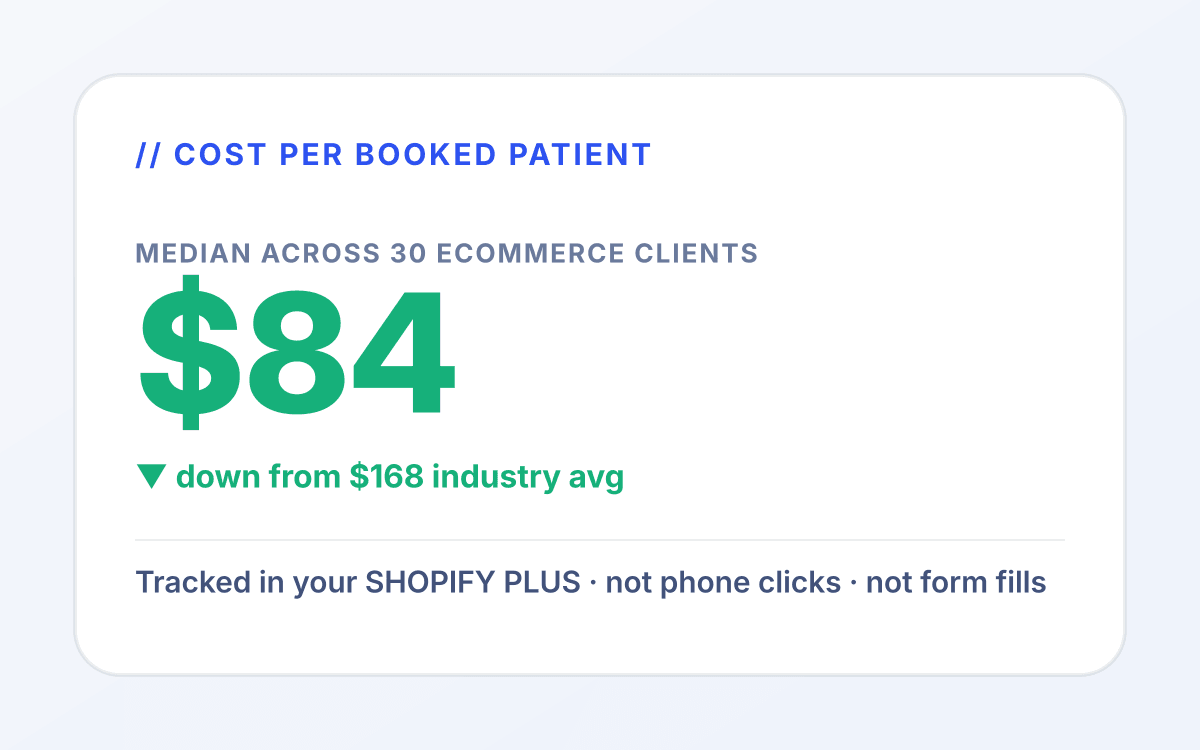 Ecommerce ppc outcome 1 mockup: Lower cost per e-commerce acquisition. for ecommerce services tied to order placed.