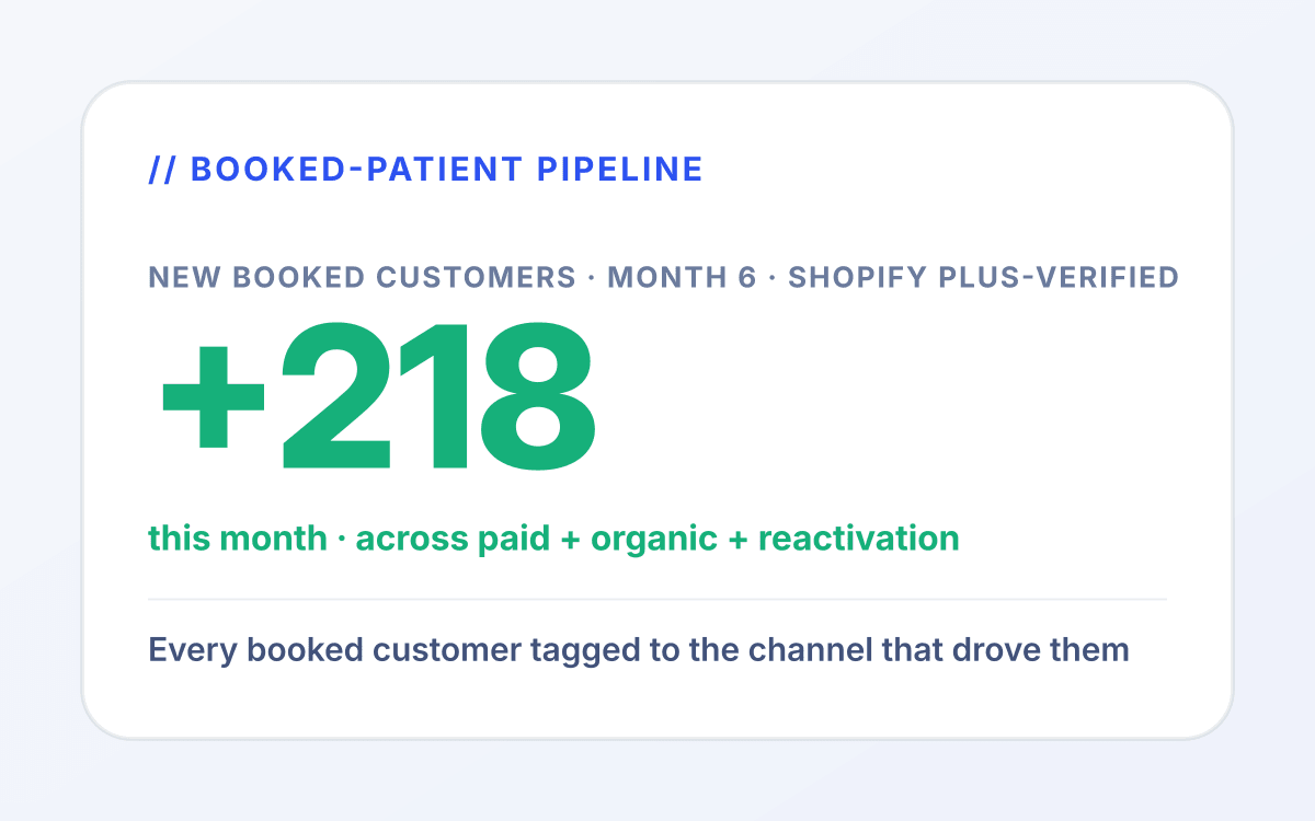 Ecommerce retainer outcome 1 mockup: Orders that trace back to a source you can trust. for ecommerce services tied to order placed.