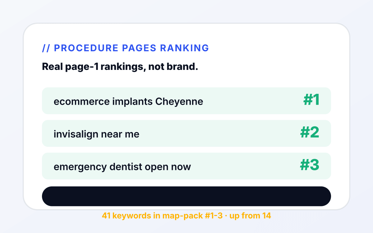 Ecommerce seo outcome 2 mockup: Ranking service-line pages. for ecommerce services tied to order placed.