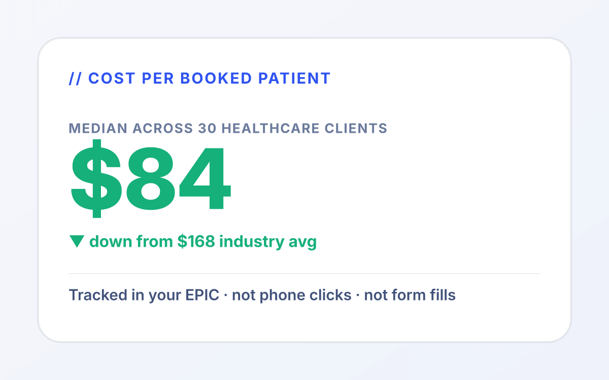 Healthcare ppc outcome 1 mockup: Lower cost per healthcare acquisition. for healthcare services tied to appointment booked.