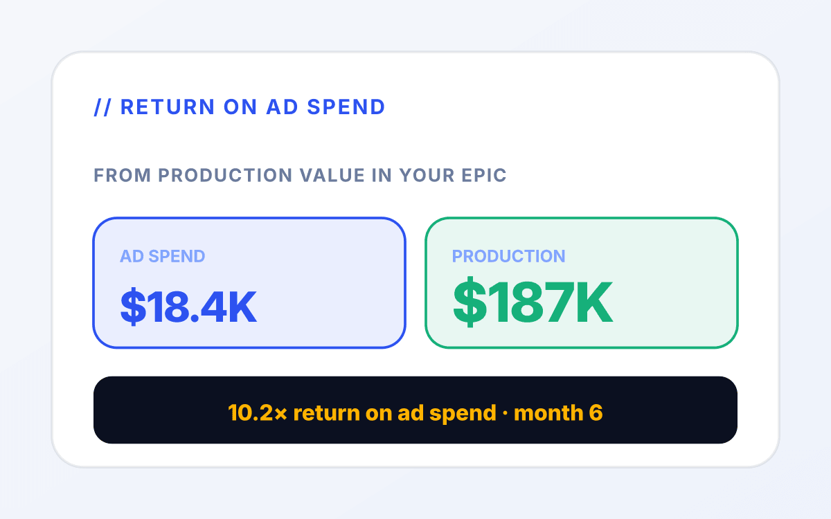 Healthcare ppc outcome 3 mockup: Weekly written performance review. for healthcare services tied to appointment booked.
