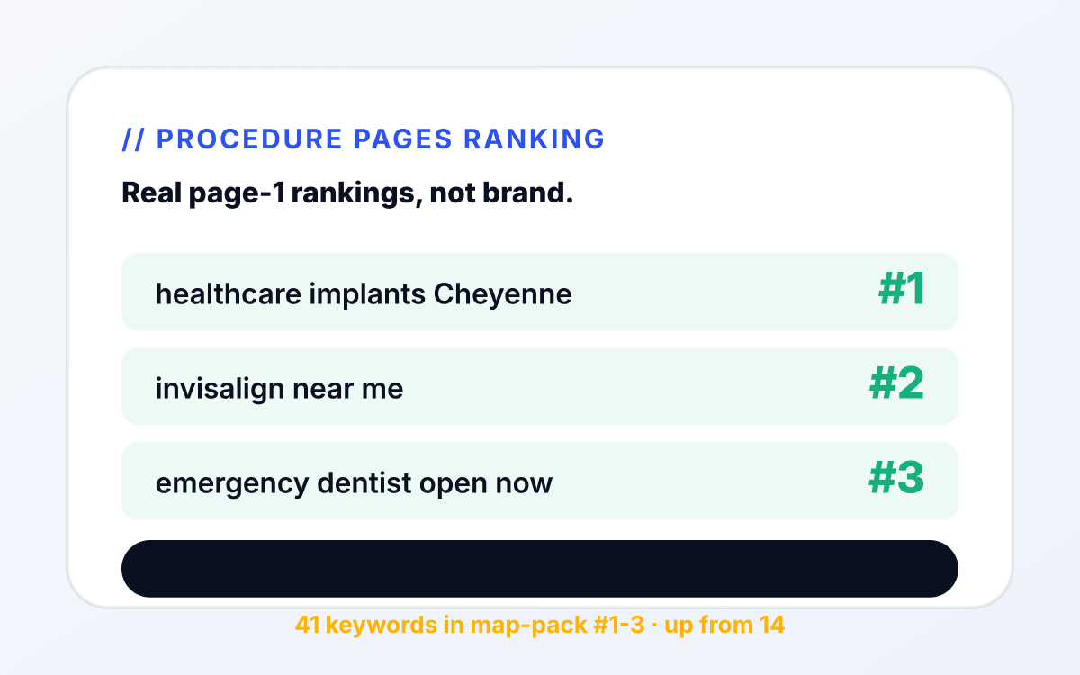 Healthcare seo outcome 2 mockup: Ranking service-line pages. for healthcare services tied to appointment booked.