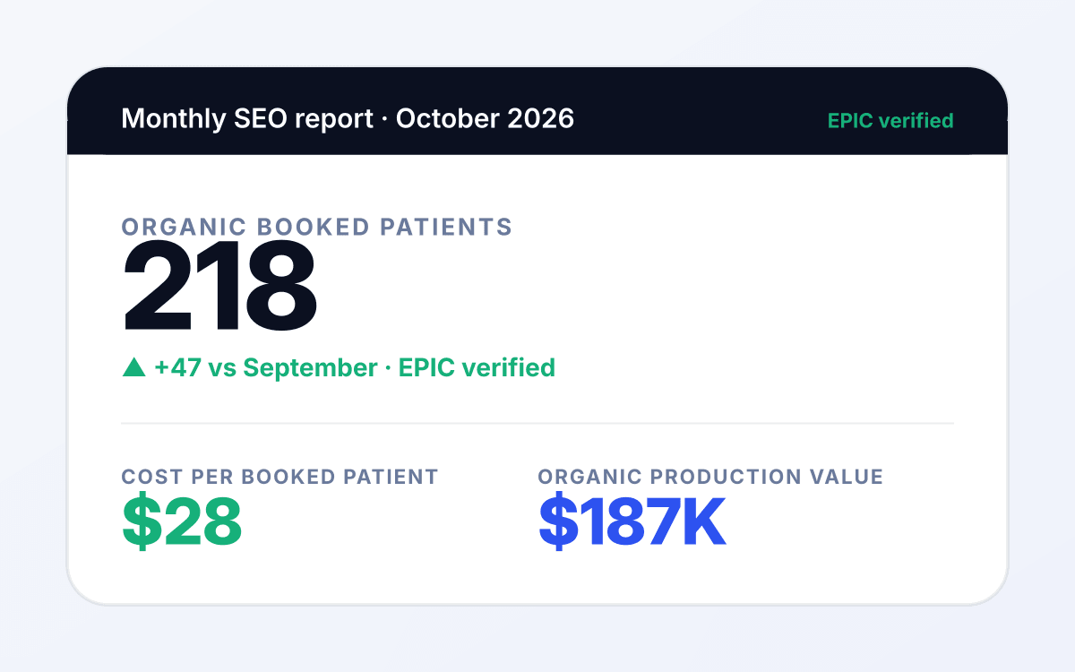 Healthcare seo outcome 3 mockup: Reporting tied to appointments booked. for healthcare services tied to appointment booked.