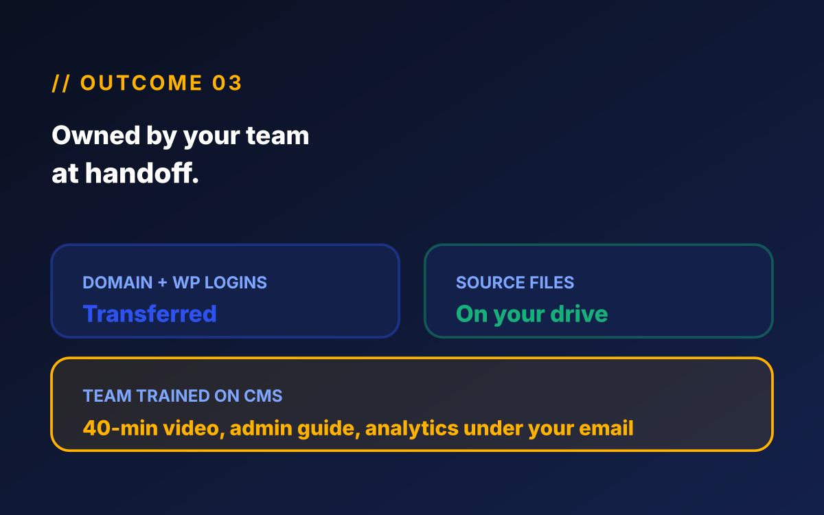 Home services web design handoff checklist mockup showing five completed items (domain transferred, WordPress admin logins delivered, source files on your drive, team trained on CMS, analytics under your email).