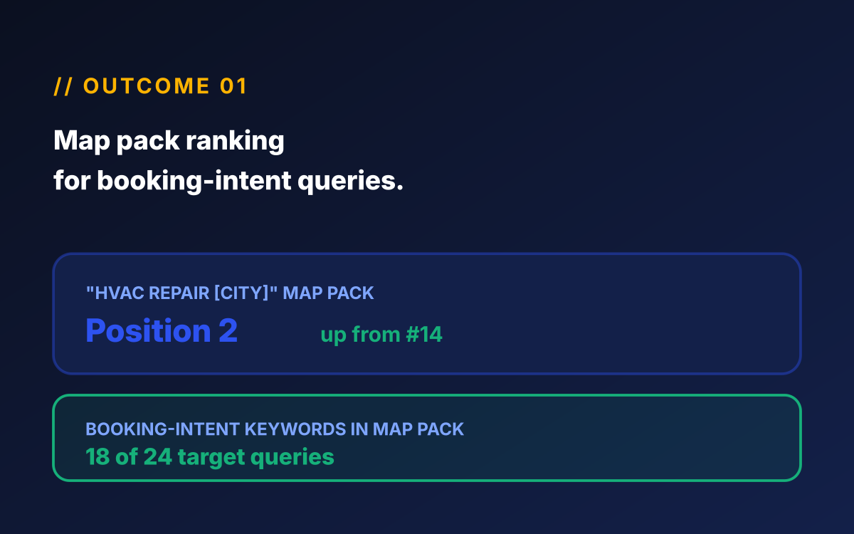 Home services SEO map-pack ranking mockup showing