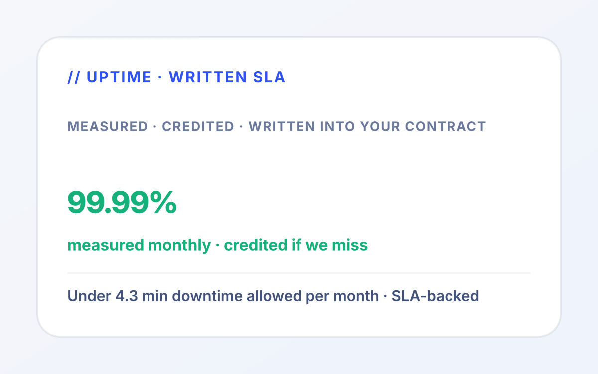 Manufacturing maint outcome 1 mockup: Uptime monitored every 60 seconds. for manufacturing services tied to quote request.