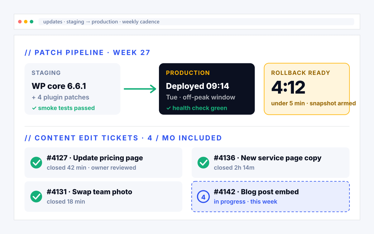 Manufacturing Website Maintenance phase 03 - Updates illustration for manufacturing website maintenance services showing manufacturing qualified RFQs + pipeline tied to quote request.