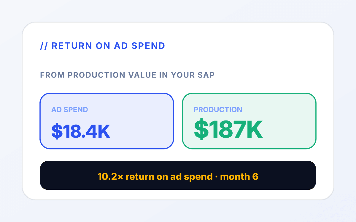 Manufacturing ppc outcome 3 mockup: Weekly written performance review. for manufacturing services tied to quote request.