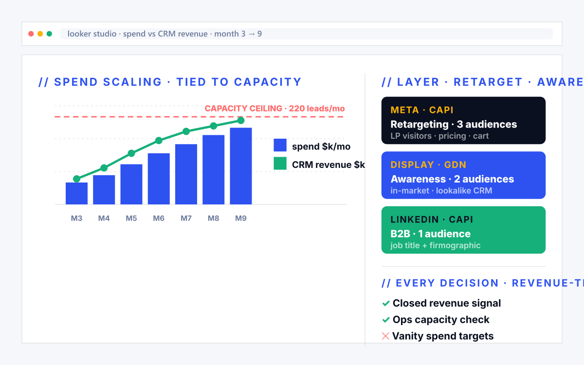 Manufacturing PPC phase 05 - Scale illustration for manufacturing ppc services showing manufacturing qualified RFQs + pipeline tied to quote request.