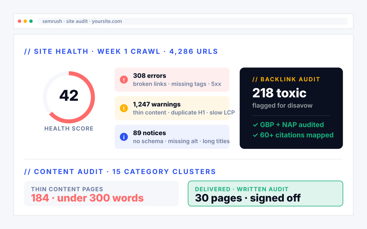 Manufacturing SEO phase 01 - Audit illustration for manufacturing seo services showing manufacturing qualified RFQs + pipeline tied to quote request.