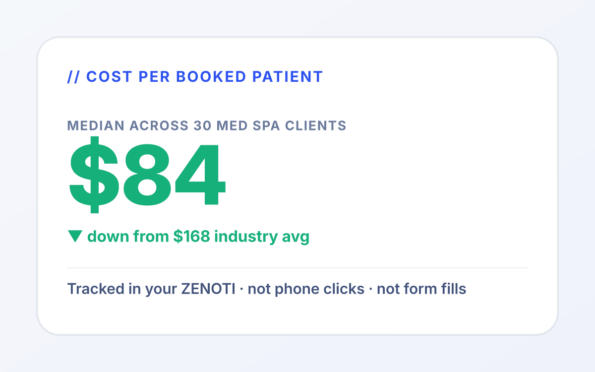 Med Spa ppc outcome 1 mockup: Lower cost per med spa acquisition. for med spa services tied to consult booked.
