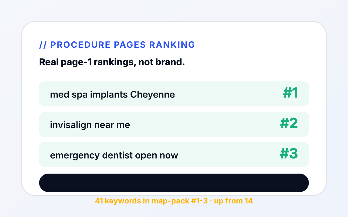 Med Spa seo outcome 2 mockup: Ranking service-line pages. for med spa services tied to consult booked.