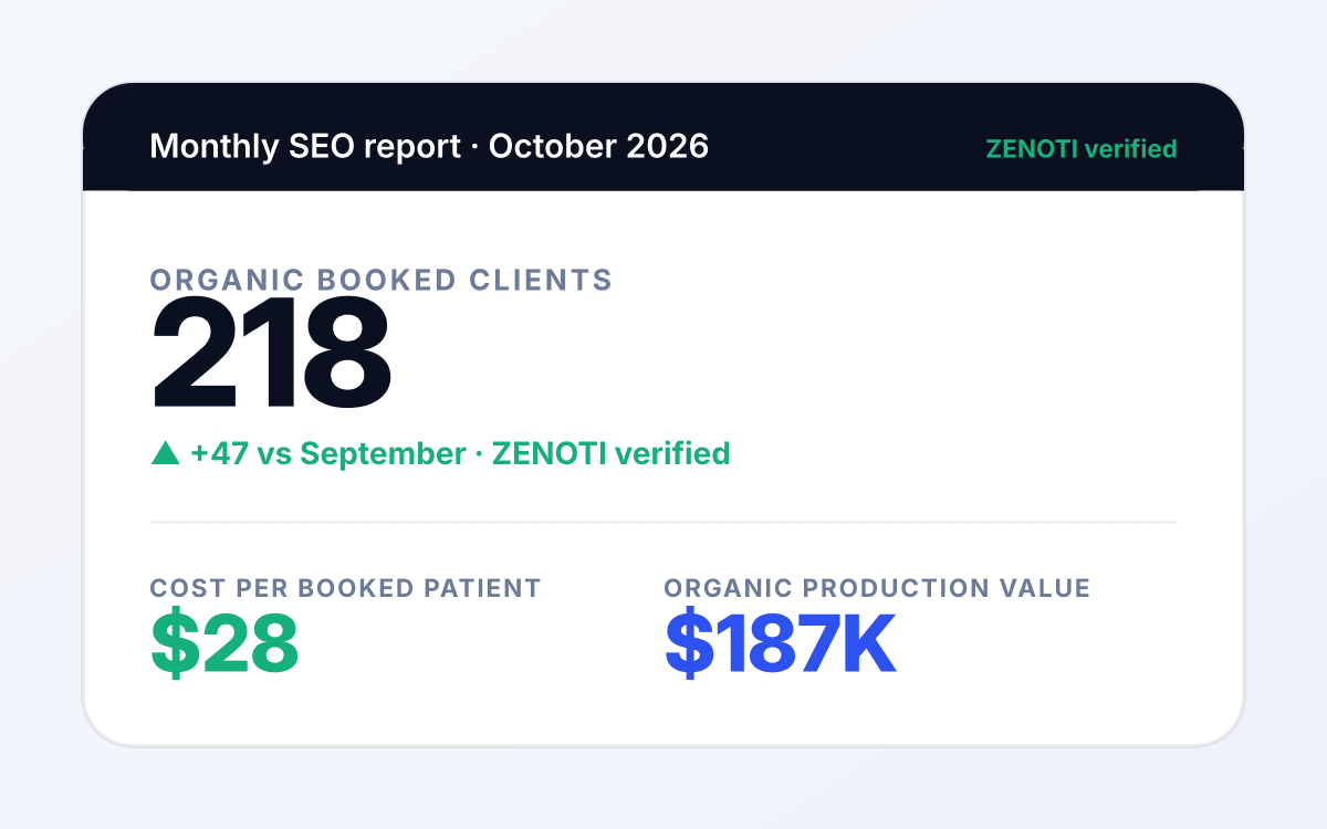 Med Spa seo outcome 3 mockup: Reporting tied to treatments booked. for med spa services tied to consult booked.