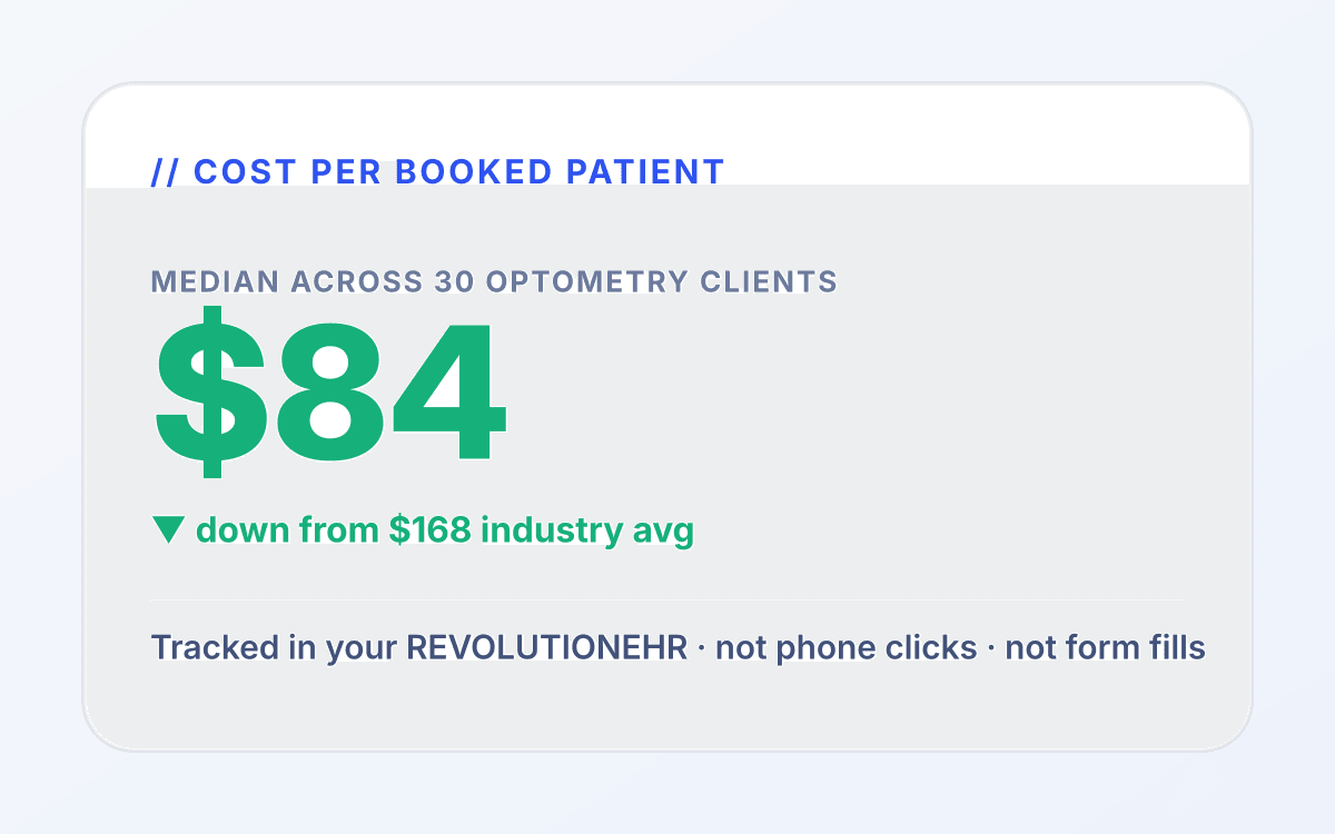 Optometry ppc outcome 1 mockup: Lower cost per optometry acquisition. for optometry services tied to exam booked.