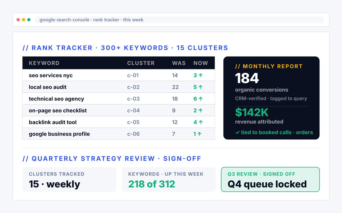 Optometry SEO phase 05 - Scale + Report illustration for optometry seo services showing optometry booked exams + optical revenue tied to exam booked.