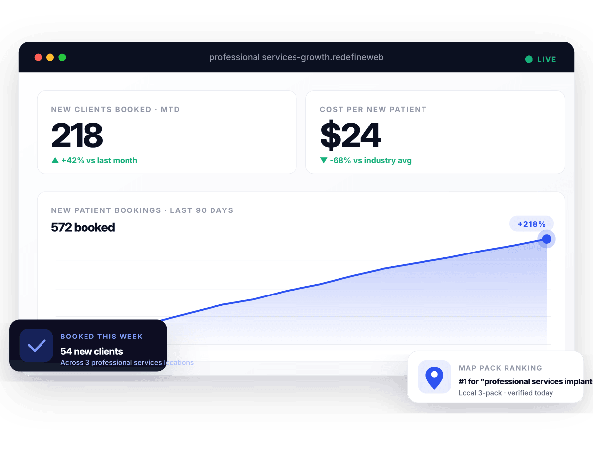 Professional services marketing retainer dashboard preview - Redefine Web
