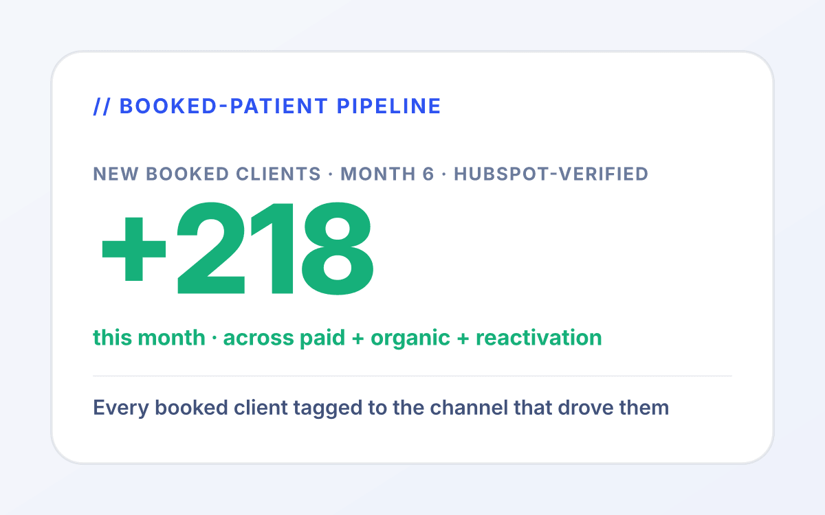 Professional Services retainer outcome 1 mockup: Qualified inbound stops being a referral coin flip. for professional services services tied to consult booked.