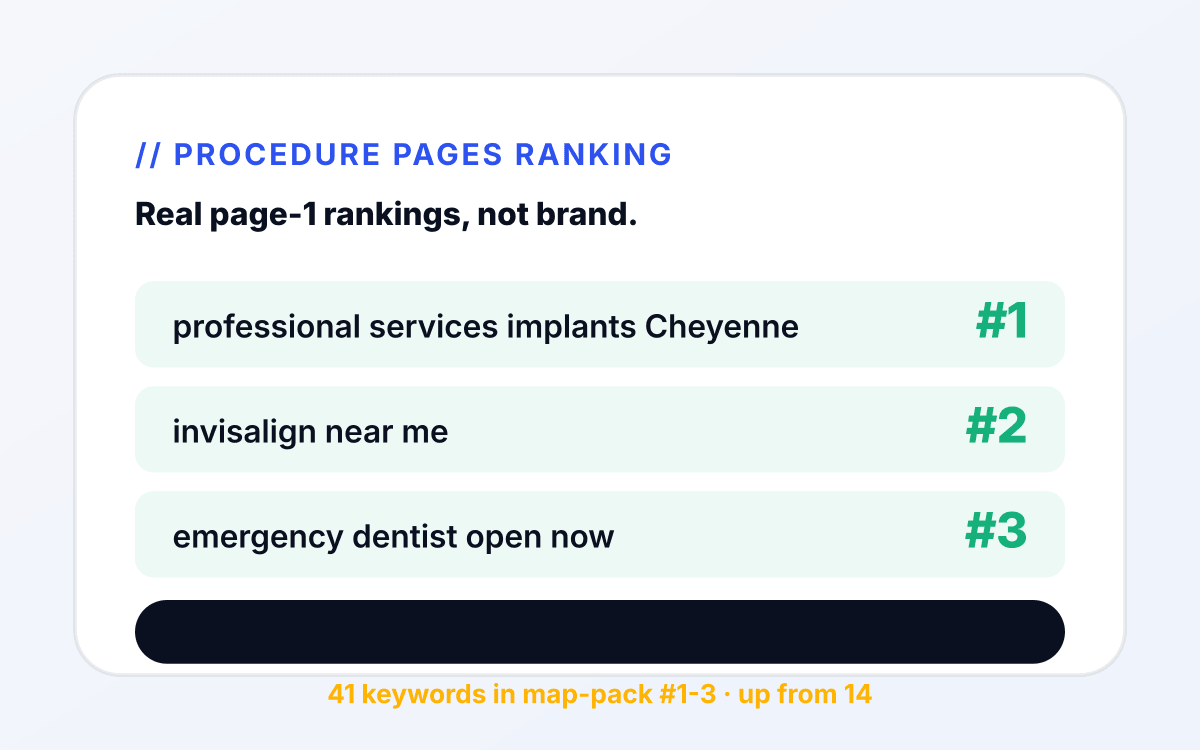 Professional Services seo outcome 2 mockup: Ranking service-line pages. for professional services services tied to consult booked.