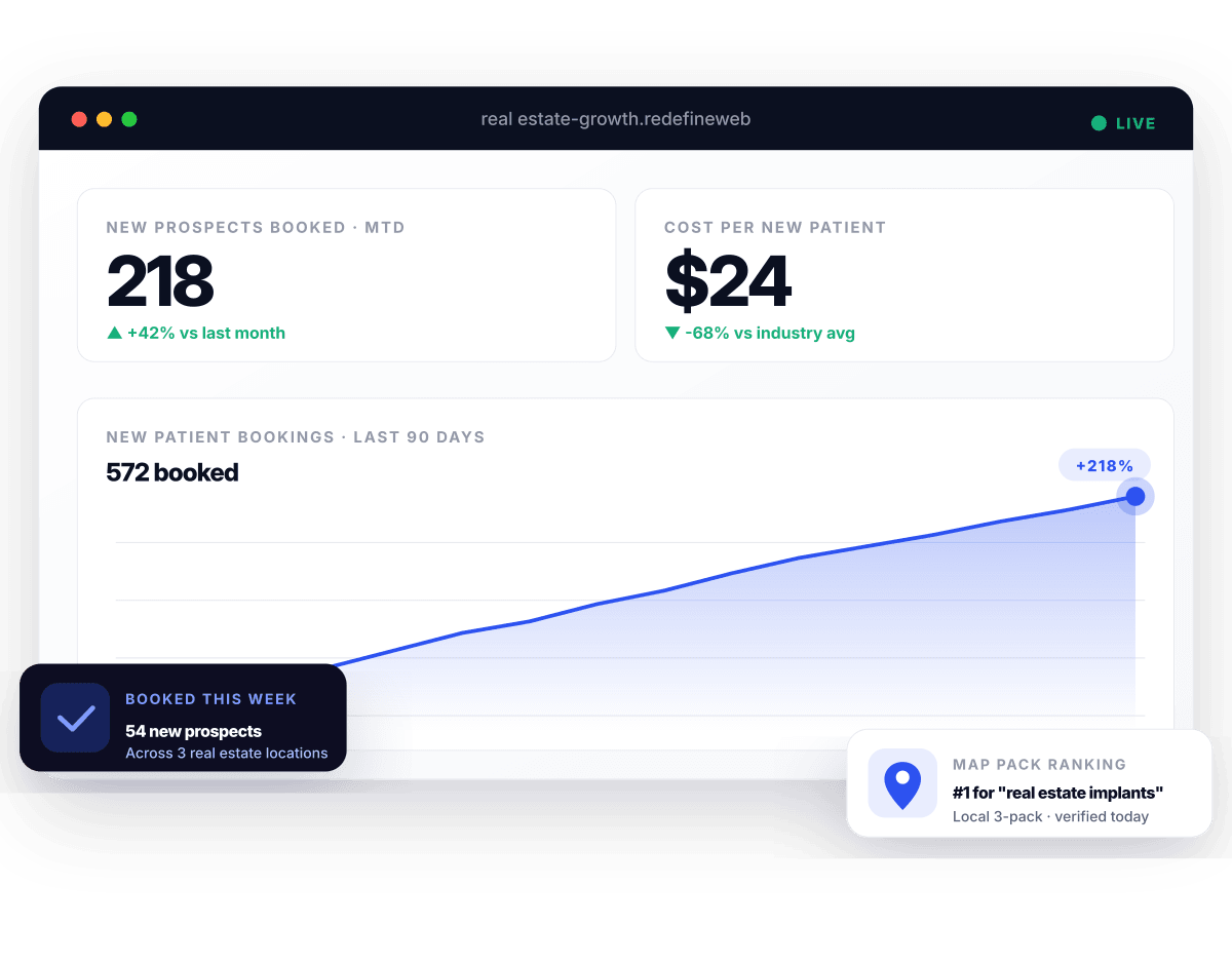Real estate marketing retainer dashboard preview - Redefine Web