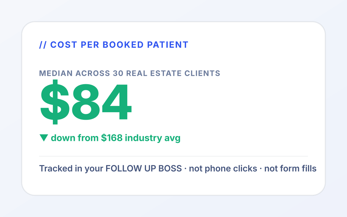 Real Estate ppc outcome 1 mockup: Lower cost per real estate acquisition. for real estate services tied to showing booked.