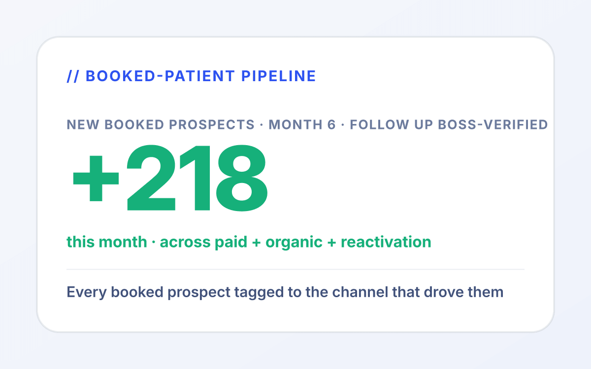 Real Estate retainer outcome 1 mockup: Listing appointments booked from your site, not from portals renting your leads back. for real estate services tied to showing booked.
