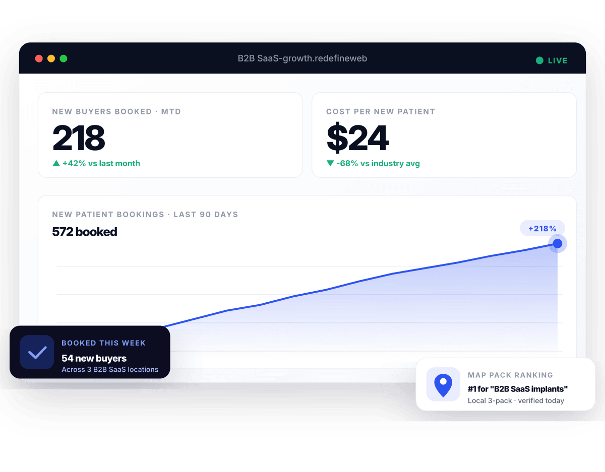 SaaS marketing retainer dashboard preview - Redefine Web
