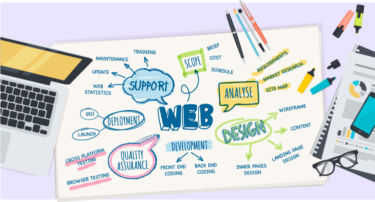 How a Web Design Company Can Transform Your Online Presence