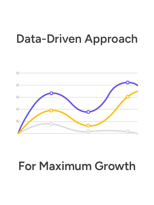 data driven solution comparison line chart b2b ppc company