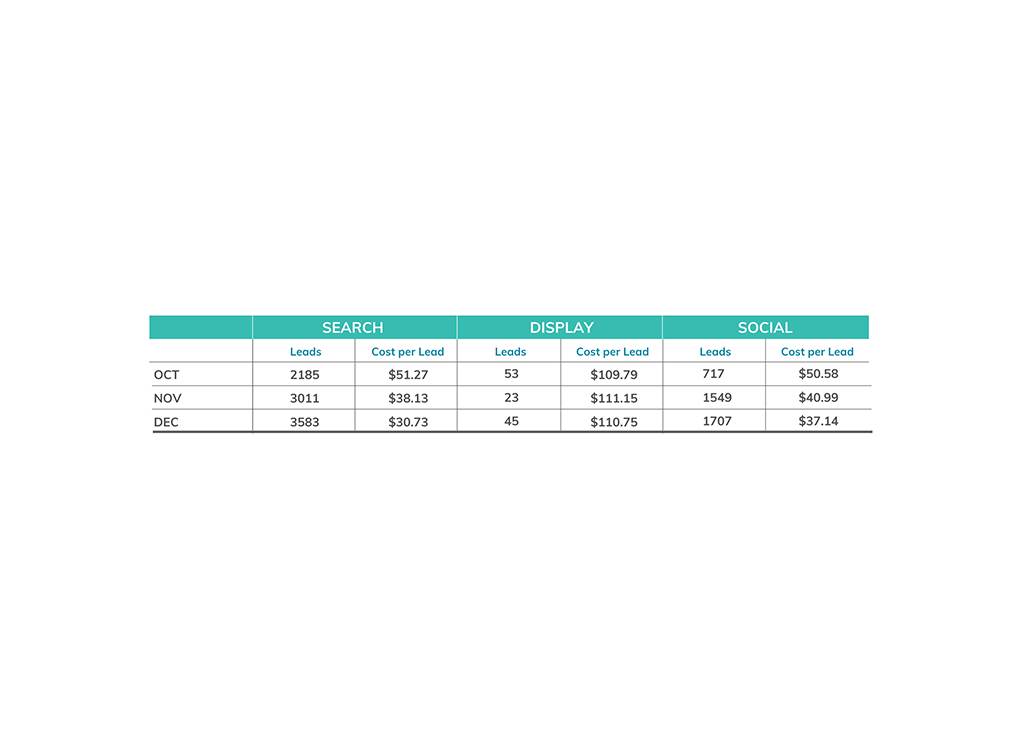 Data table displaying product specifications, including item names, dimensions, weight, and pricing for various models.