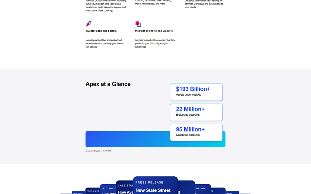 Infographic summarizing Apex's financial metrics, including $193 billion in assets under custody, over 22 million brokerage accounts, and more than 95 million cost basis accounts, highlighting the company's extensive reach in the investment sector.