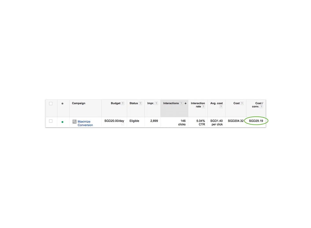 Table displaying digital marketing campaign metrics, including campaign name 