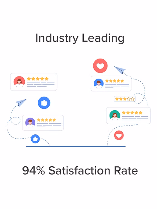 Graphic showcasing customer feedback with a 94% satisfaction rate, highlighting industry-leading reviews and positive ratings.