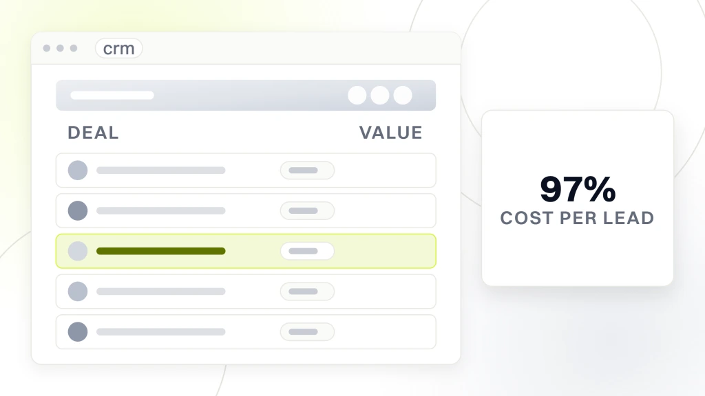 B2B Web Design and Development. A CRM deal list in browser chrome with five rows and one highlighted, beside a panel reading 97 percent cost per lead.